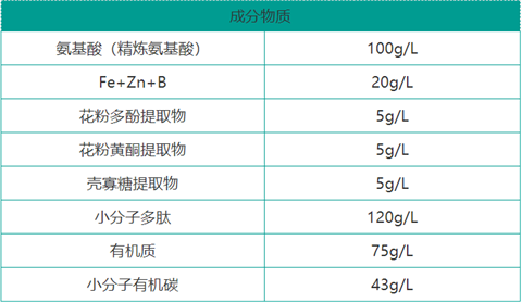 雙保葉面肥，拉姆拉，翠姆